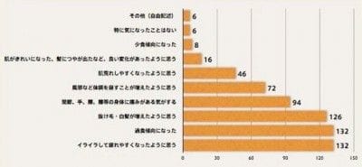 産後ママの一番の悩みは 自身と赤ちゃんの健康 メンタル 仕事 マイナビウーマン