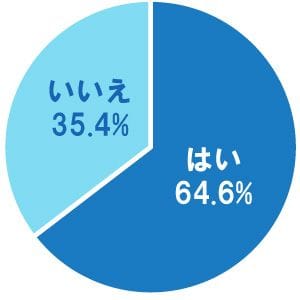 正直 男性にとって かまってちゃん はめんどくさい マイナビウーマン