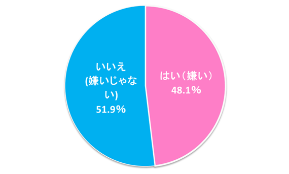 キス魔になりやすい女性の特徴と男性の反応 心理カウンセラーが解説 マイナビウーマン