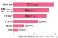 相手からどんな愛情表現をして欲しいですか？