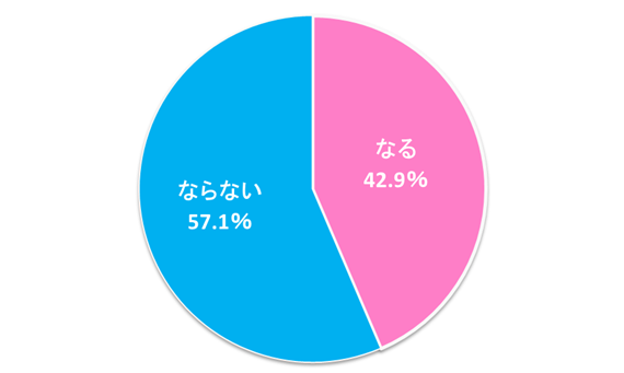 男性の本音 恋愛対象となる女性とは 年齢 年齢差 対象外との違い マイナビウーマン