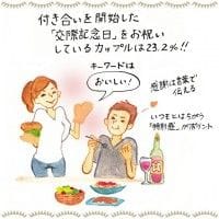 付き合いを開始した「交際記念日」をお祝いしているカップルは23.2％！