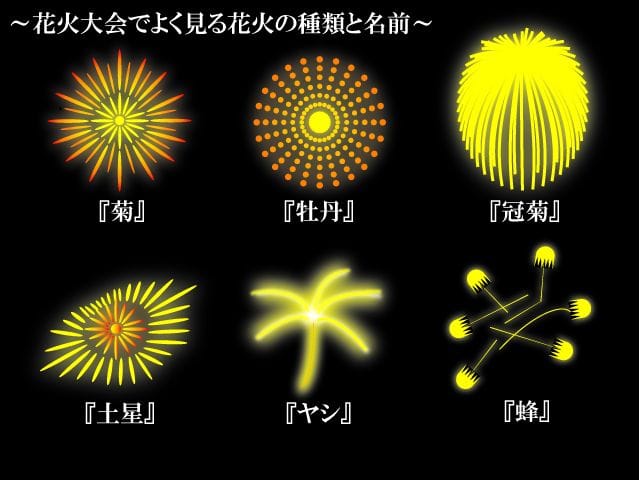 代表的な花火の形と軌道ってどんなの マイナビウーマン