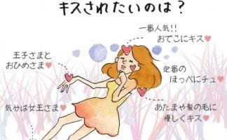 イラストコラム 女性が唇以外に 軽くチュッ とキスされたいのは 2ページ目 マイナビウーマン