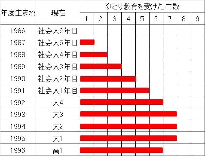 ゆとり世代の気持ちが分かるウェブメディア ハナクロ がリリース マイナビウーマン