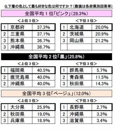 好きな下着の色や購入金額 胸の大きさにも県民性が現れるか 都道府県別に検証 マイナビウーマン