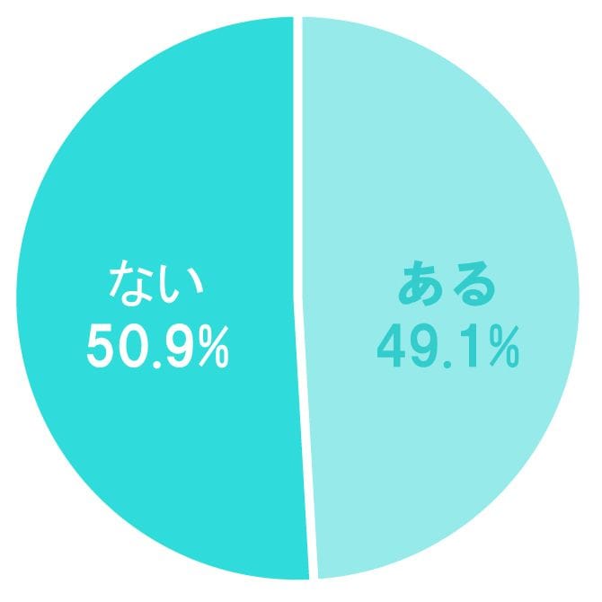 スカート 販売済み 履き忘れ 電車