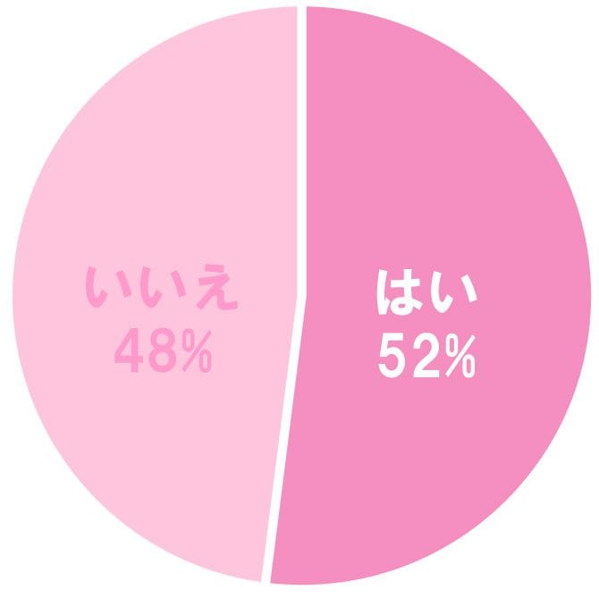 やっぱり専業主婦にあこがれる 寿退社をうらやむ女性 は52 マイナビウーマン