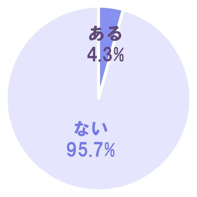 女性は期待しないが吉 ホワイトデーに告白したことがある男性は マイナビウーマン