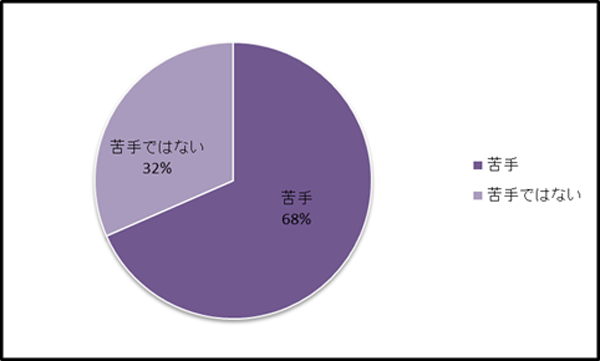 初デートは会話が命 絶対に盛り上がる ネタ とは マイナビウーマン