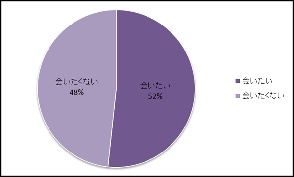 初デートは会話が命 絶対に盛り上がる ネタ とは 6ページ目 マイナビウーマン