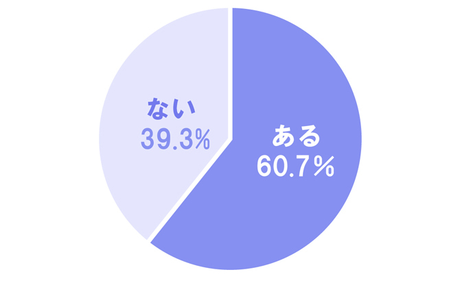 俺 機械ムリだよ 男性が 男だけど これは苦手だ と思っていることって マイナビウーマン