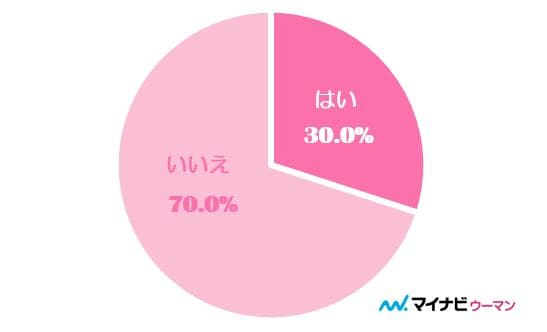 脈ありってこと 付き合う前 ドライブデートに誘う男性心理 マイナビウーマン