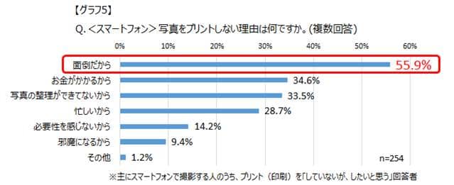 安く手軽に写真印刷できる Nifmo 専用写真プリントサービス Nifmo プリント を開始 マイナビウーマン