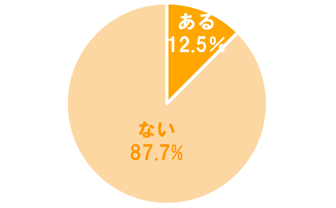 ご祝儀をケチったことがある女性は12 だけ 大多数がケチらない理由とは マイナビウーマン