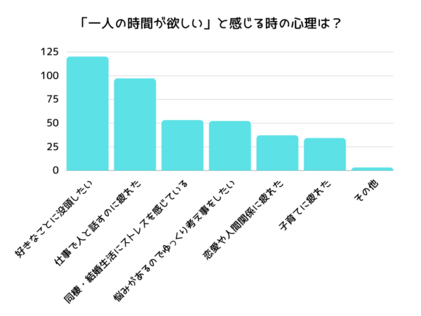 一人の時間が欲しい心理とは？ 一人の時間をつくる方法も紹介｜「マイナビウーマン」