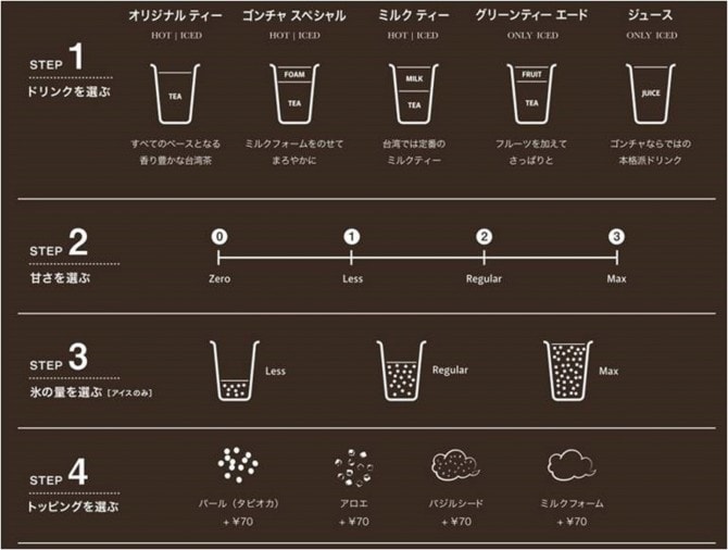 お好みで甘さを4段階、氷の量を3段階に調節が可能。その日の気分にあわせて、自分だけのカスタマイズティーを注文しましょう！