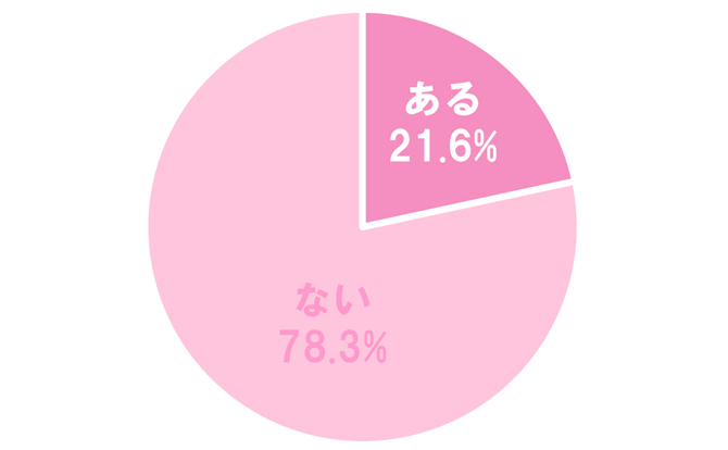 2割だけ 女性たちがクリスマスデートをしないワケとは マイナビウーマン