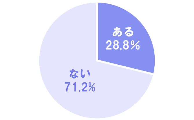 聖なる夜に野郎だけ 男同士のクリスマスって何するの マイナビウーマン