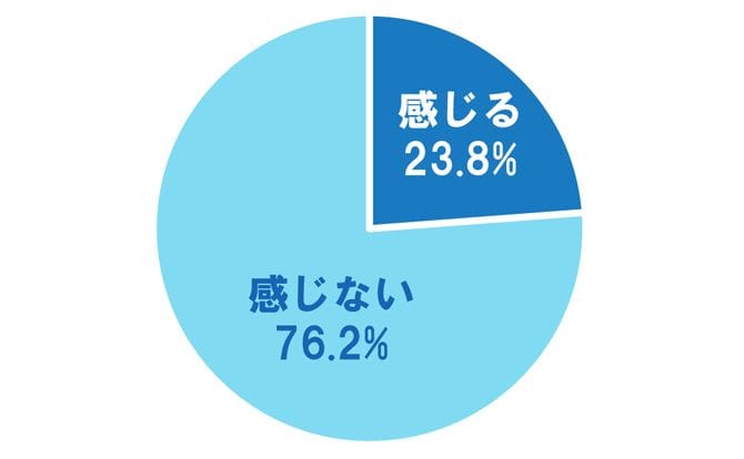 男のホンネ 間接キスは好意があると感じる 少なからず好意があると思う マイナビウーマン