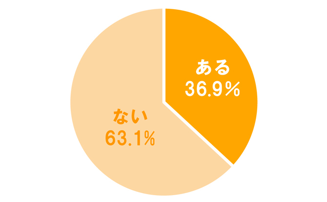 そんなに食べてないんですけど 友達との割り勘でイラッとしたことはある マイナビウーマン