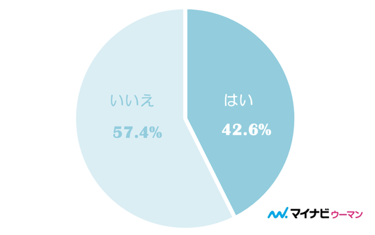 好きな人とのlineを長続きさせるテク 内容からわかる脈ありサインとは 2ページ目 マイナビウーマン