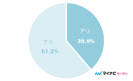 好きな人とのlineを長続きさせるテク 内容からわかる脈ありサインとは 4ページ目 マイナビウーマン