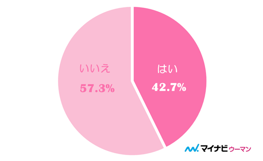 好きな人とのlineを長続きさせるテク 内容からわかる脈ありサインとは マイナビウーマン