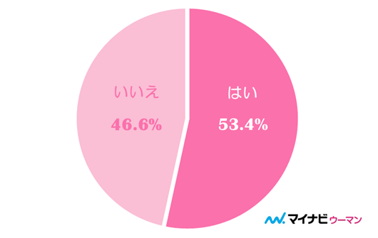 好きな人とのlineを長続きさせるテク 内容からわかる脈ありサインとは 2ページ目 マイナビウーマン