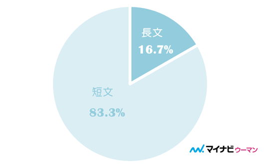 好きな人とのlineを長続きさせるテク 内容からわかる脈ありサインとは 2ページ目 マイナビウーマン