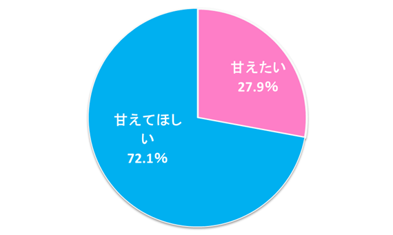 年下彼女 に対する男性の本音 かわいい 悩みや不安は 付き合う方法 2ページ目 マイナビウーマン