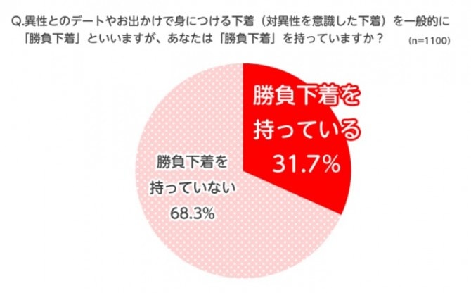 セクシーな黒が2位 女子が選ぶ 勝負下着の色 トップ3 マイナビウーマン