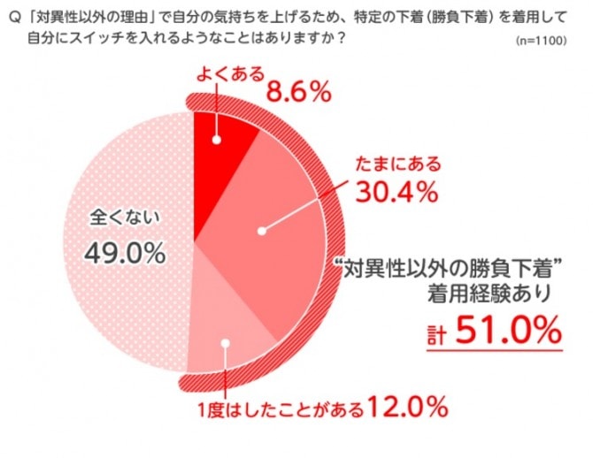 セクシーな黒が2位 女子が選ぶ 勝負下着の色 トップ3 マイナビウーマン