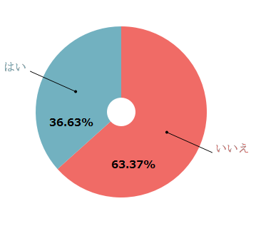 %e9%81%8e%e5%8e%bb%e3%81%ae%e6%81%8b%e6%84%9b%e9%96%a2%e4%bf%82%e3%81%ab%e3%81%8a%e3%81%84%e3%81%a6%e3%80%8c%e7%84%a1%e5%84%9f%e3%81%ae%e6%84%9b