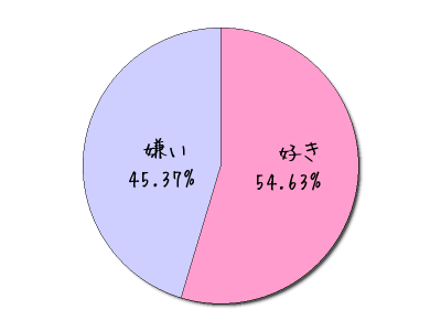 %e3%82%b0%e3%83%a9%e3%83%9502