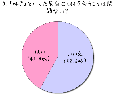 専門家が回答 好きと言わない男性の心理とは 愛してないの マイナビウーマン
