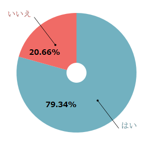 %e4%ba%a4%e9%9a%9b%e4%b8%ad%e3%80%81%e5%bd%bc%e3%81%af%e3%81%82%e3%81%aa%e3%81%9f%e3%81%8c%e3%82%bf%e3%83%90%e3%82%b3%e5%ab%8c%e3%81%84%e3%81%aa