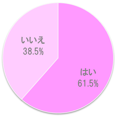 %e3%82%bf%e3%83%90%e3%82%b3%e3%81%af%e6%81%8b%e6%84%9b%e3%81%8c%e4%b8%8d%e5%88%a9%e3%81%ab%e3%81%aa%e3%82%8b%e3%81%8b
