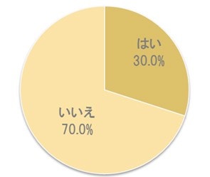 Ngな彼氏できた報告って 報告する心理と注意点 1ページ目 マイナビウーマン