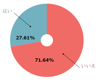 %e5%9b%bd%e9%9a%9b%e7%b5%90%e5%a9%9a%e5%be%8c%e3%80%81%e9%9b%a2%e5%a9%9a%e3%81%97%e3%81%be%e3%81%97%e3%81%9f%e3%81%8b%ef%bc%9f