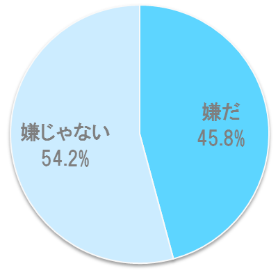 %e5%b0%bb%e3%81%ab%e6%95%b7%e3%81%8b%e3%82%8c%e3%82%8b%e3%81%ae%e3%81%af%e5%ab%8c%e3%81%8b