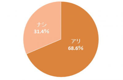 %e9%9b%bb%e8%a9%b1%e5%91%8a%e7%99%bd%e3%82%a2%e3%83%aa%e3%83%8a%e3%82%b7