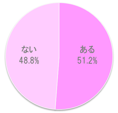 %e7%b5%90%e5%a9%9a%e3%81%b8%e3%81%ae%e7%84%a6%e3%82%8a%e3%81%8c%e3%81%82%e3%82%8b