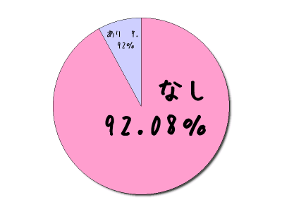 %e3%82%b0%e3%83%a9%e3%83%9504