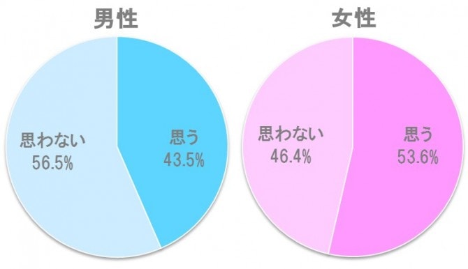 %e7%b5%90%e5%a9%9a%e5%bc%8f%e3%81%af%e3%81%99%e3%82%8b%e3%81%b9%e3%81%8d%e3%81%a0%e3%81%a8%e6%80%9d%e3%81%86%e3%81%8b