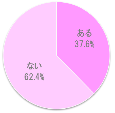 奥手女子 の特徴と 恋愛で成功するコツ 1ページ目 マイナビウーマン