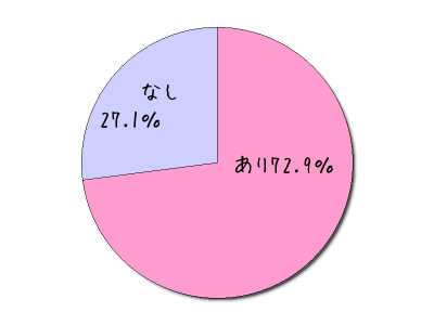 %e3%82%b0%e3%83%a9%e3%83%9505