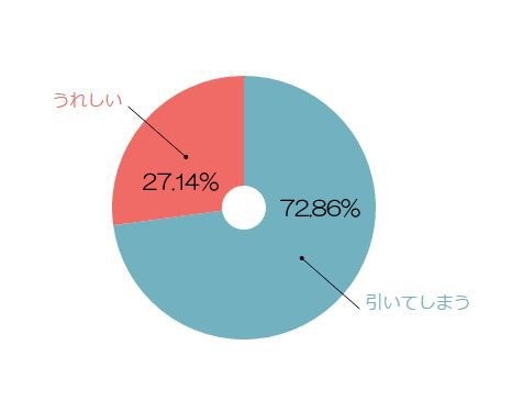 下心のある男性の見抜き方 下心だけの男性と本気の男性のちがい マイナビウーマン