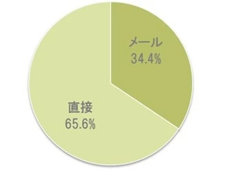 男性を傷つけない告白の断り方って 心理カウンセラーが回答 2ページ目 マイナビウーマン