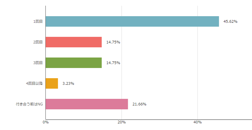 専門家監修 付き合う前のデートで手を繋ぐ男性の心理 女性から手を繋ぐには 2ページ目 マイナビウーマン